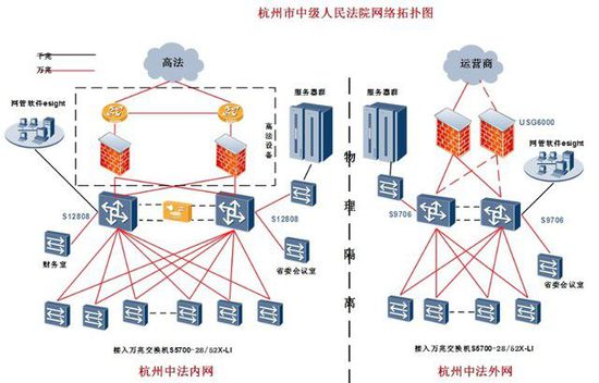 智慧司法 杭州中奥携手华为敏捷网络，共筑“天平工程”高效网络设计