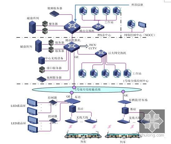 福建某轨道交通线工程通信系统设计投标文件技术部分A3版评析 网络工程设计的创新与可靠性