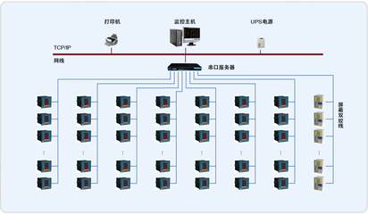市政网络工程设计的核心要点与实践路径